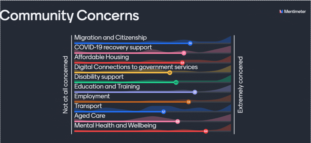 CALD communities concerns